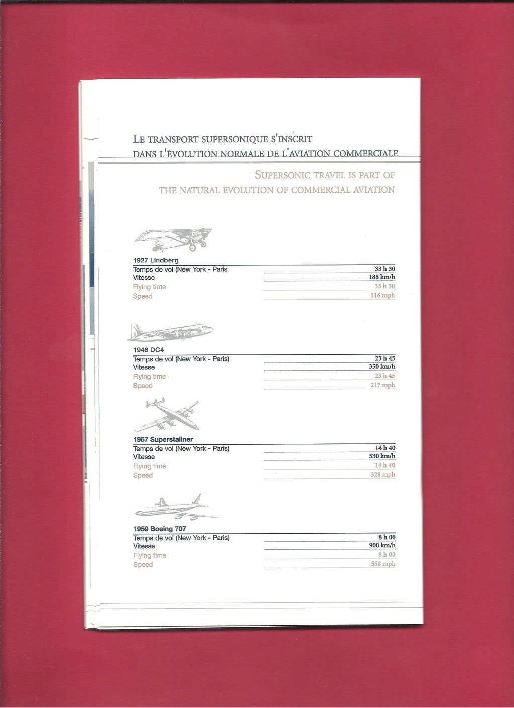 présentation - [AEROSPATIALE-BRITISH AEROSPACE CORPORATION CONCORDE 2003] Présentation de l avion et menu du vol du 17 janvier 2003 Aerosp30