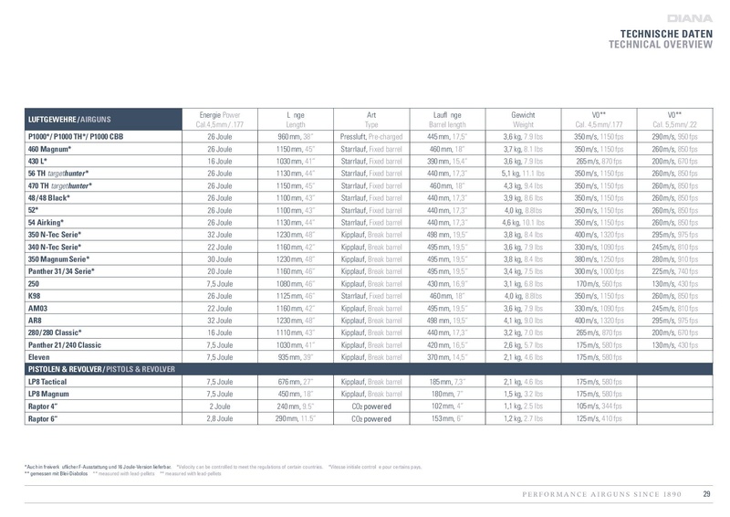 Diana Catalogue 2016 Diana_85