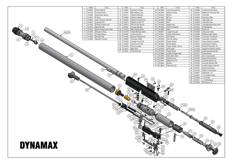 GAMO Dynamax Dynama10