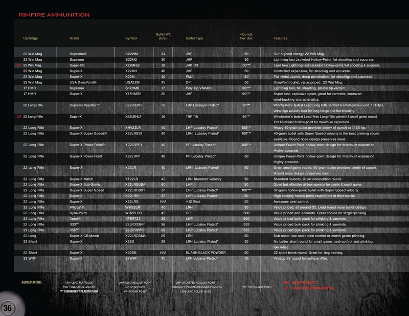 Winchester Catalogue 2010 Munitions Winch187