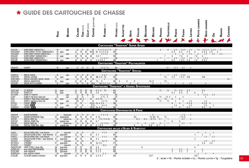 Winchester Catalogue 2012 Winch251