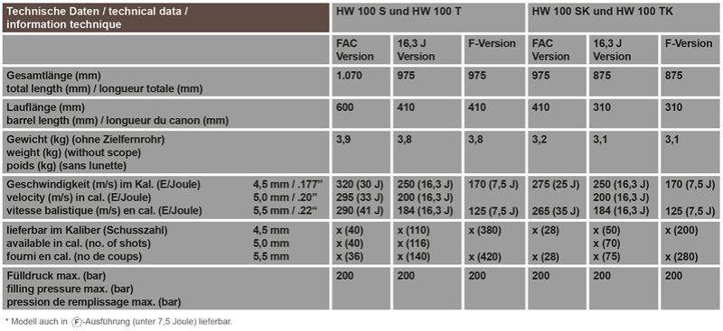 PCP 16-20j : HW100 versus S510 ? 2_tech10