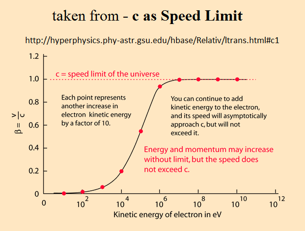 Light Speed Lights10