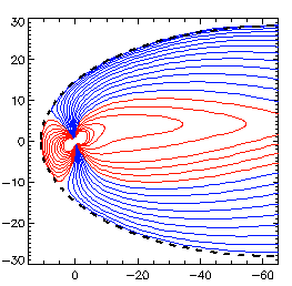 space - Particle Drifts in Space Magnet11