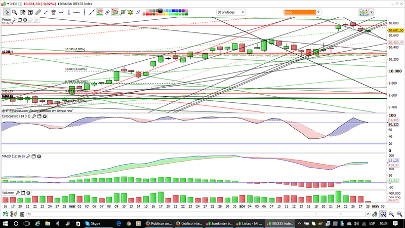 INTRADIA DE BOLSA - Página 35 Ibexdi12