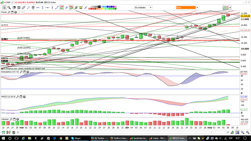 INTRADIA DE BOLSA - Página 31 Ibexdi13