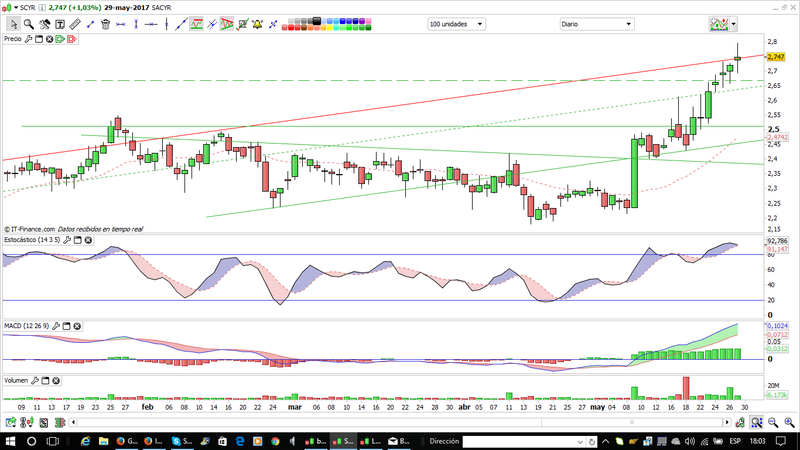 INTRADIA DE BOLSA - Página 12 Sacyr10