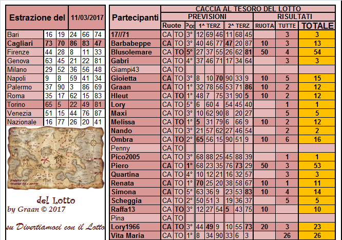 Gara Caccia al Tesoro del Lotto dal 07 al 11.03.17 - Pagina 2 Risult22