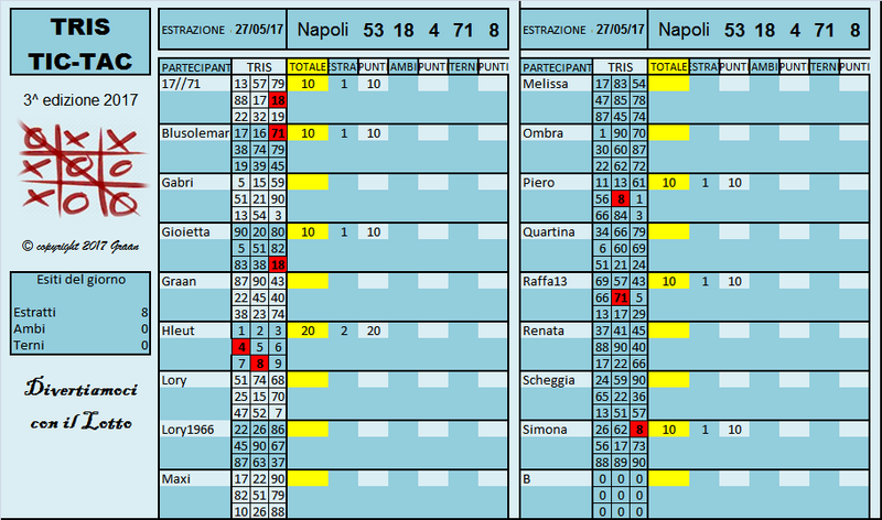 Gara Tris dal 23 al 27.05.17 - Pagina 2 Risult56