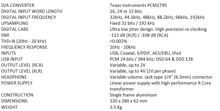 YBA wd202 dac  Captur15