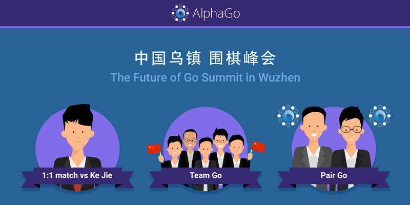 The Future of Go Summit (AlphaGo vs top pros, mai 2017) Alphag10