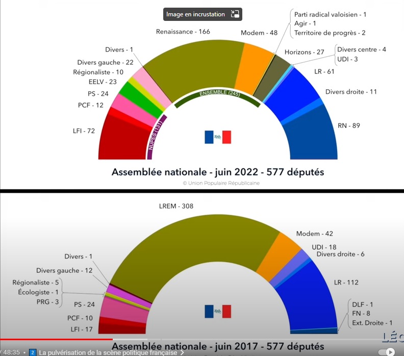  Quelles conséquence pour Macron désormais sans majorité absolue Camemb10