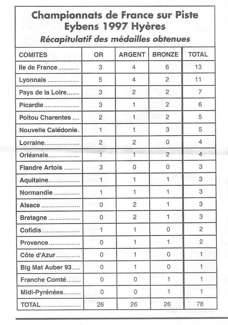  Coureurs et Clubs de Octobre 1996 à décembre 1999 - Page 10 00912