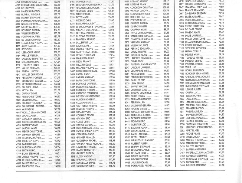  Coureurs et Clubs de Octobre 1996 à décembre 1999 - Page 13 01217