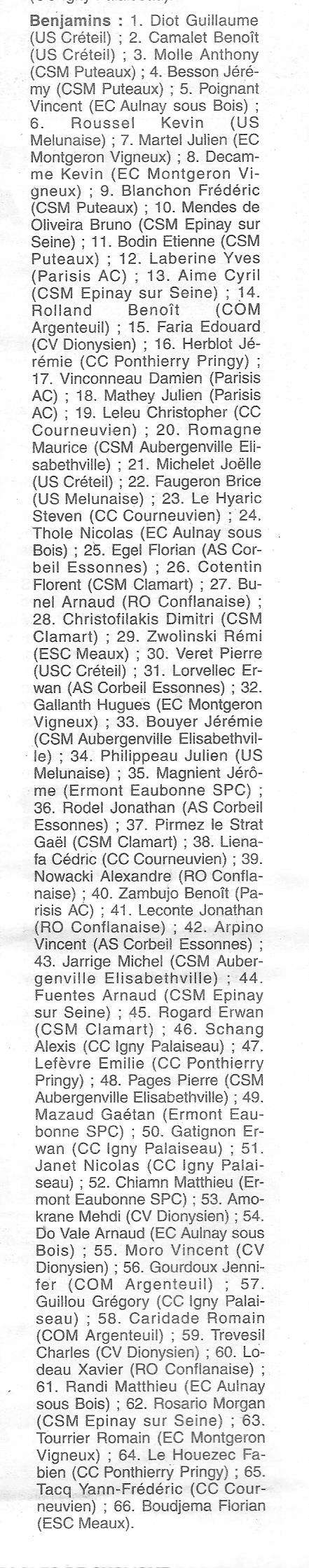  Coureurs et Clubs de Octobre 1996 à décembre 1999 - Page 12 01613