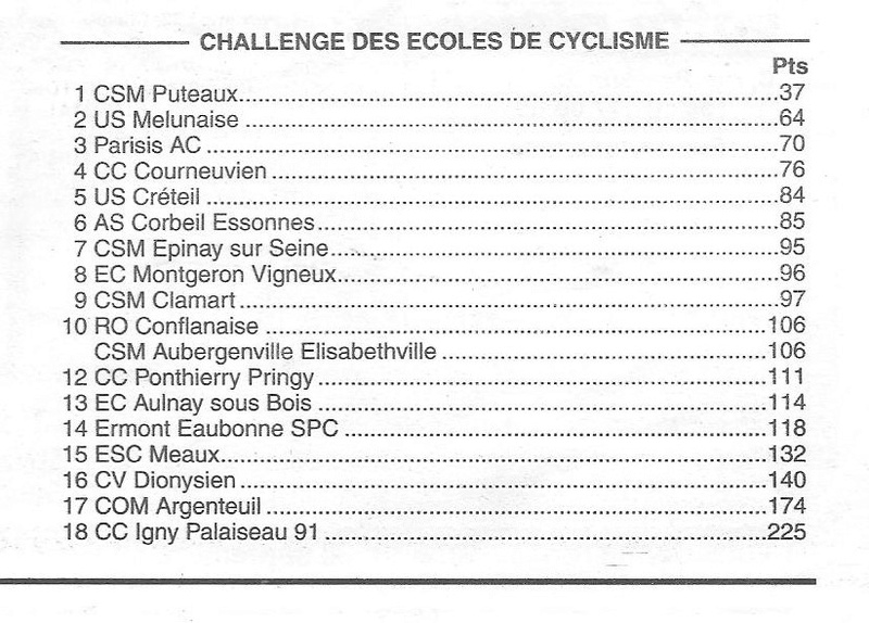  Coureurs et Clubs de Octobre 1996 à décembre 1999 - Page 12 01713