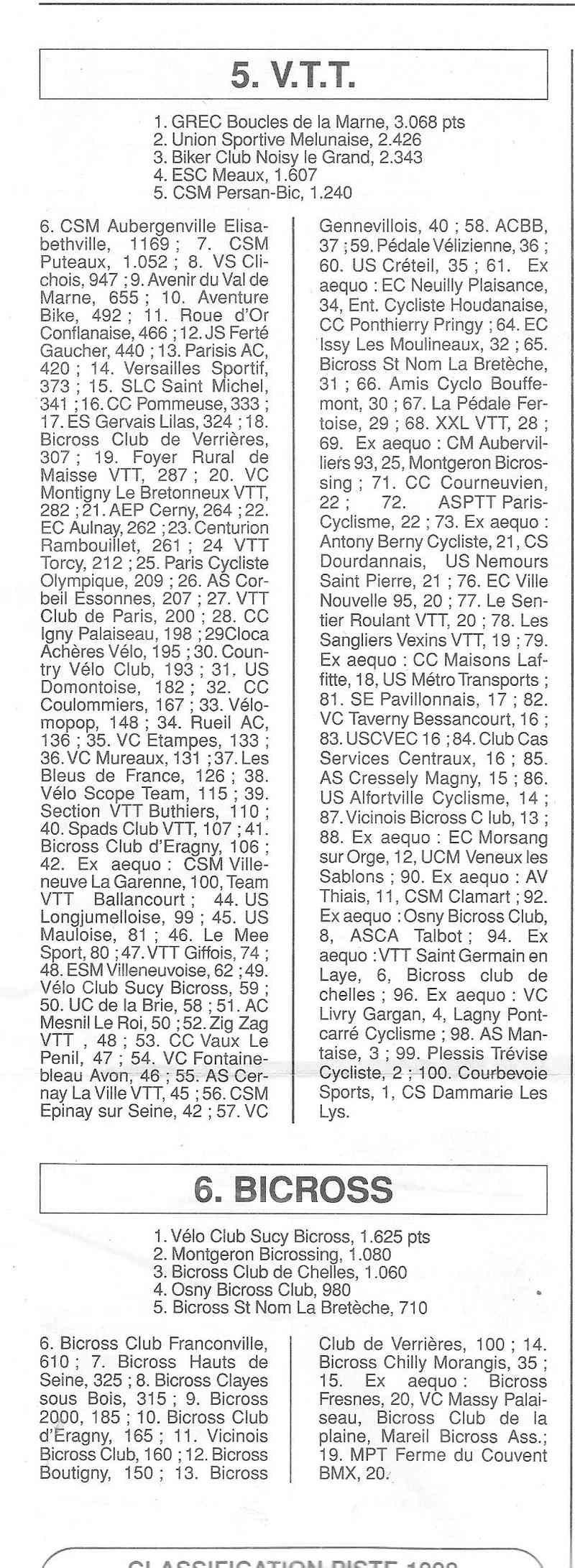  Coureurs et Clubs de Octobre 1996 à décembre 1999 - Page 13 02114