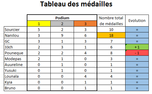 Concours du mois de mars - Page 5 Palmar10