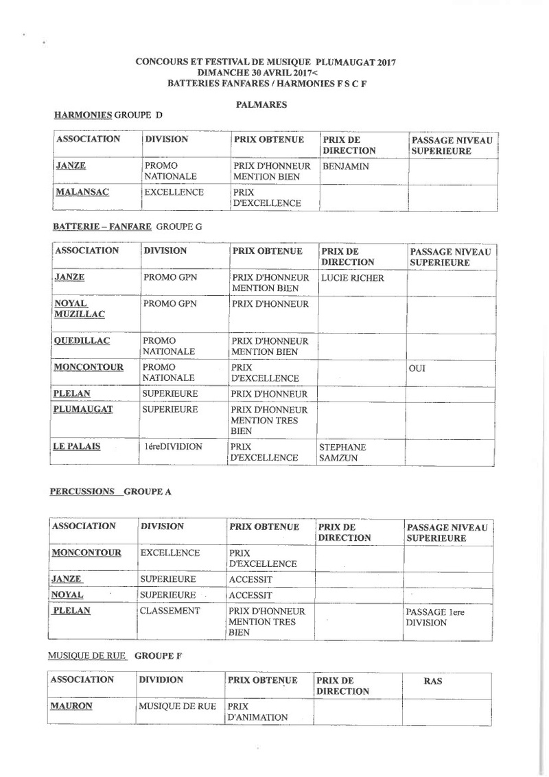 Concours régional Bretagne 2017 à Plumaugat le 30 avril 2017 Palmar10