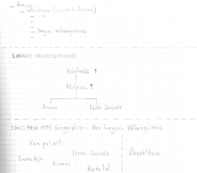 Les langues Vélonzquiennes Langue10