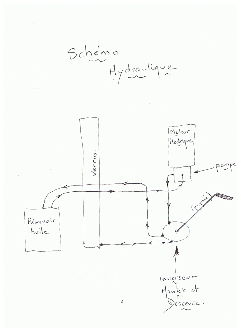 Pont mobile Hydraulique UNIC qui fatigue - Page 2 Image_10