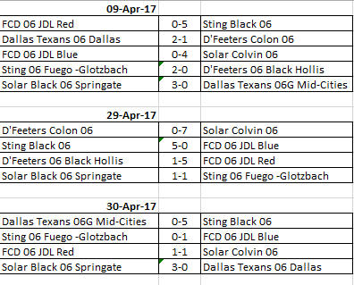 JDL 06 Standings Final May 2017 20610