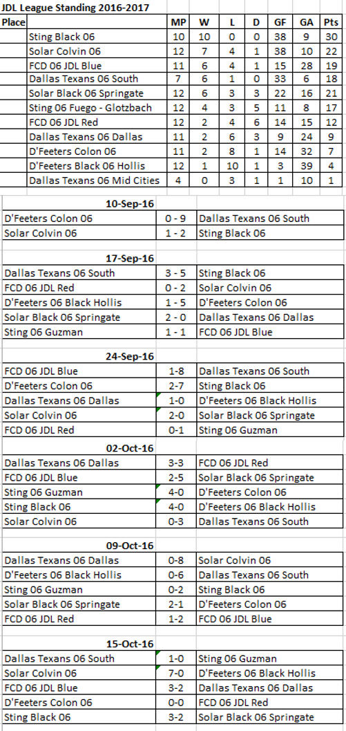 JDL 06 Standing 03-26-2017 Jdl_ma12