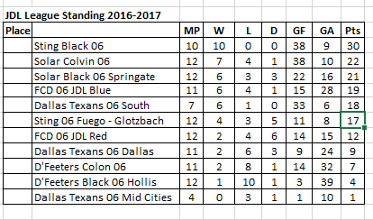 JDL 06 Standing 03-26-2017 Jdl_st13