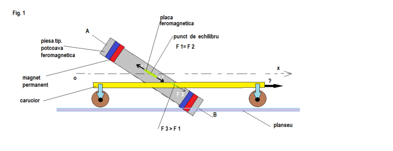 Motor - [rezolvat] Magneti  permanenti  -  Motor magnetic in 4 timpi - Pagina 10 Placa_10