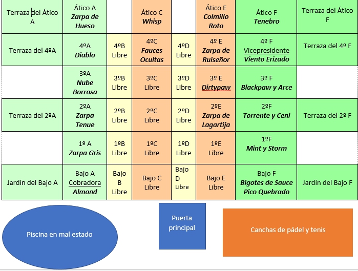 El vecindario del foro [Juego] Hola10