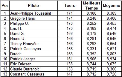 Challenge "voitures fournies" GT3 2017 Gt3_ca10