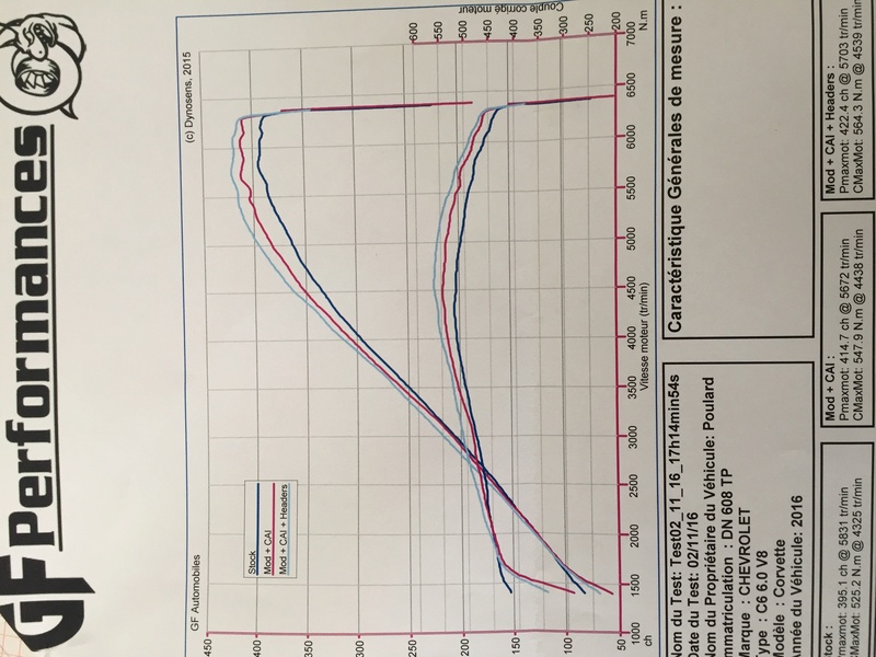 K-orvette Evo Curves10