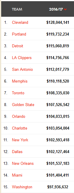 Golden State Warriors are quickly becoming an easy team to dislike Captur32