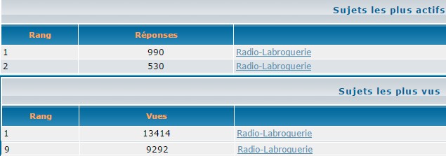 Radio-Labroquerie - Page 11 Statsr10