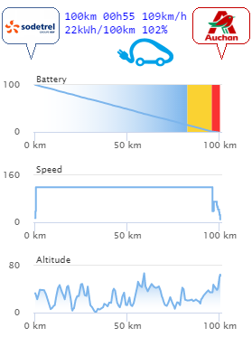 Route planner myevtrip.com: Véhicule, Itinéraire, Bornes (image 360°), Météo, Conso, Partager - Page 7 Pryvis12