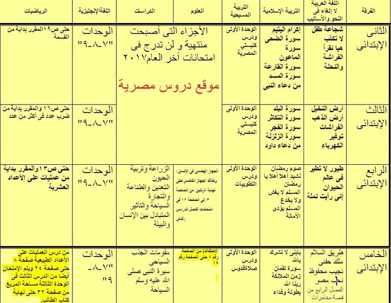 الاجزاء المحذوفة فى المرحلة الابتدائية للترم الثاني 2017 باسماء الدروس فى كل المواد Do_ooo10