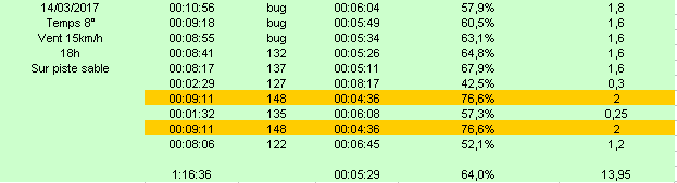 100 Km du Perigord - Page 2 14_mar10