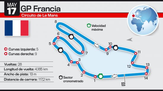 20 - 21   Mayo   - Motociclismo. Mundiales. 5ª cita:  HJC Helmets Grand Prix de France 05-gpf10