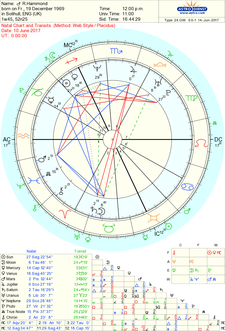 planete i ostala nebeska tijela - kretanje, utjecaj na život etc. - Page 2 R_hamm10