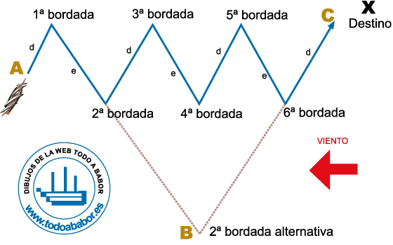 Nuevo libro para leer: "La regata" Bordad12