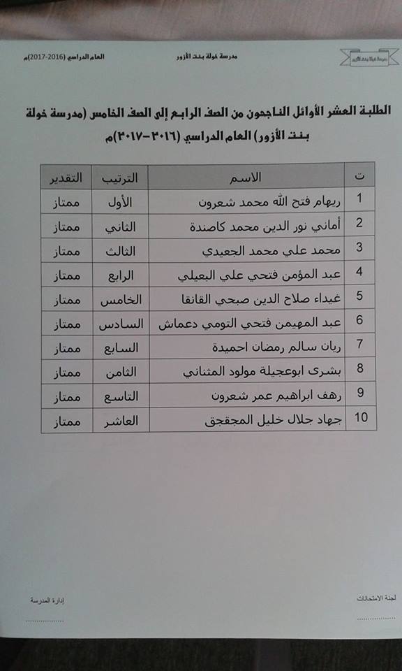 الطلبة العشر الأوائل من الصف الرابع إلى الثامن بمدرسة خولة بنت الأزور (2016 – 2017) O10