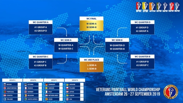 UPBF: World Cup Vétérans Qualifications 2019 19vetq11
