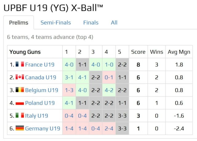 UPBF 21: Coupe des Nations / Résultats Toutes Divisions. 21cdn_12