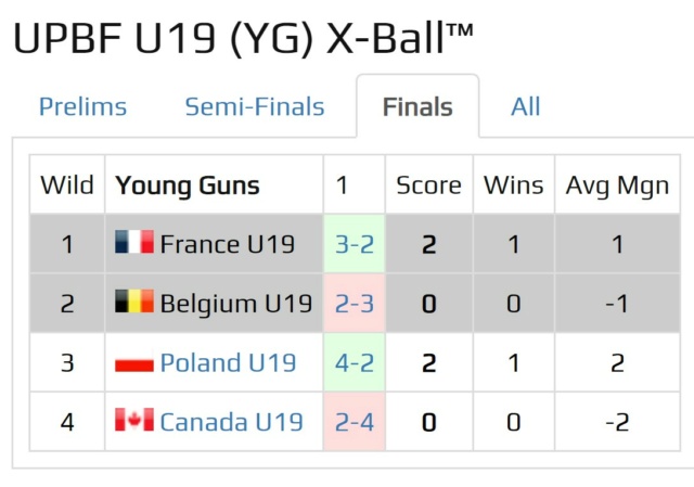 UPBF 21: Coupe des Nations / Résultats Toutes Divisions. 21cdn_13