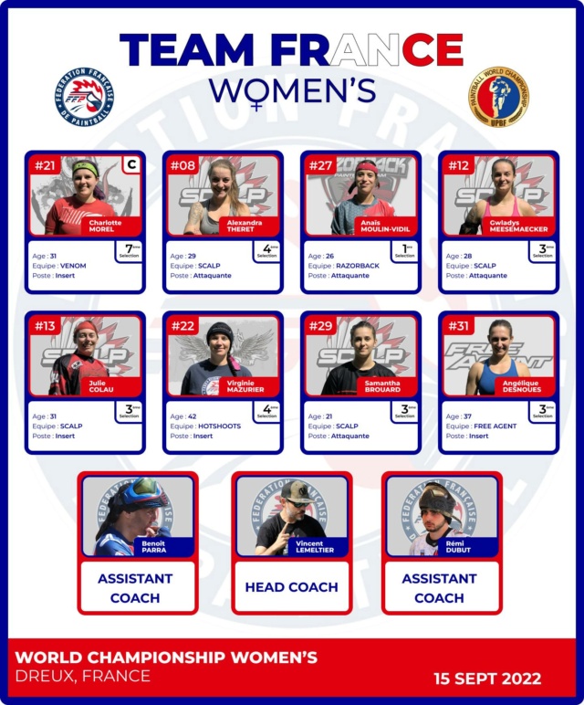 UPBF / FFP: Roster Equipe de France Féminine 2022 22edfw10