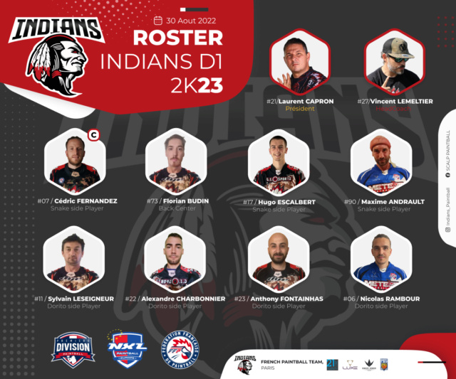 Indians D1 Roster 2023 23indi10