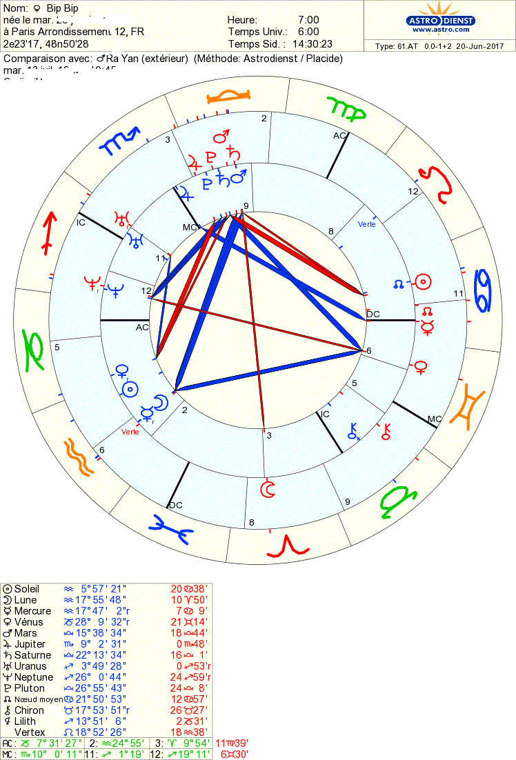 synastrie - synastrie et vertex avis  Astro_10