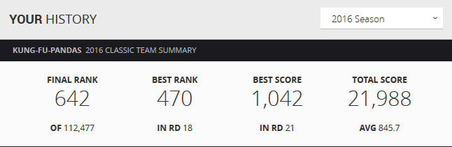 2017 NRL FANTASY FANATICS ELITE LEAGUES REGISTRATION 201610