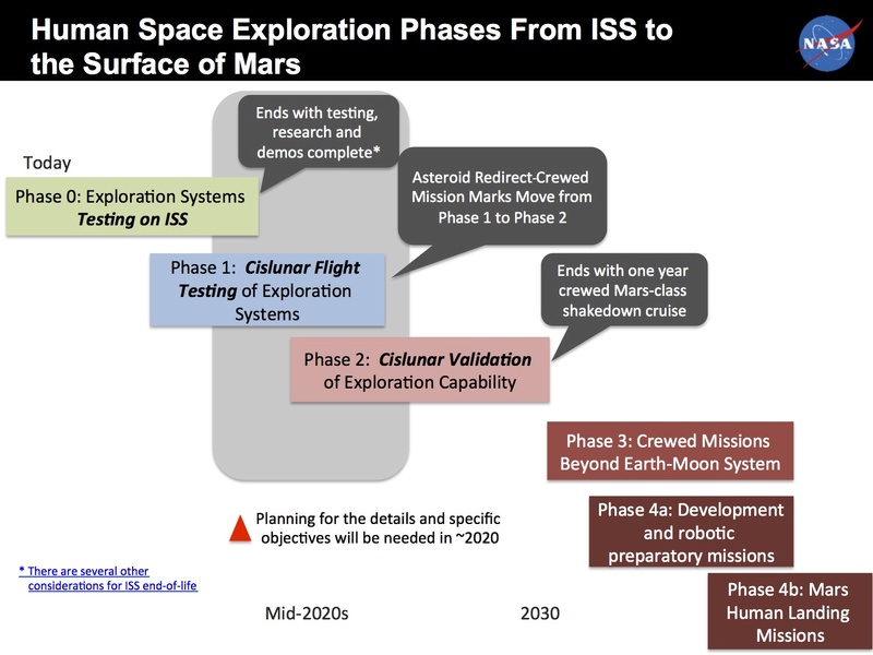 [Blog] Developpement de la capsule ORION de la NASA - Page 12 Human_10