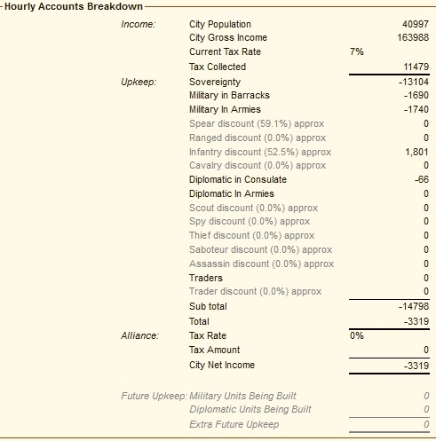 Advanced City Building - 40k+ Population City Tax311